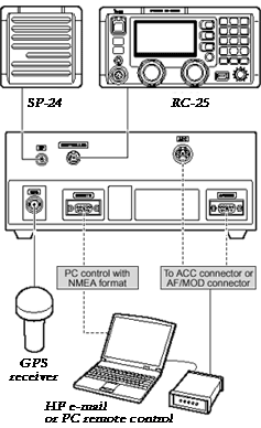 /Си-Би связь/ профессиональный КВ трансивер Icom IC-M802 ( Icom ICM802 )